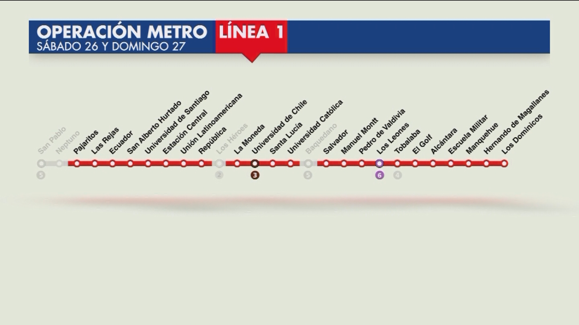 Lineas del metro operativas
