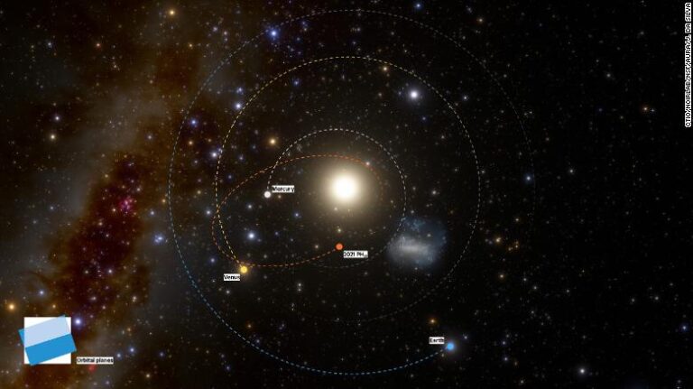 Tiene una órbita inestable: Descubren al asteroide más veloz que recorre nuestro sistema solar