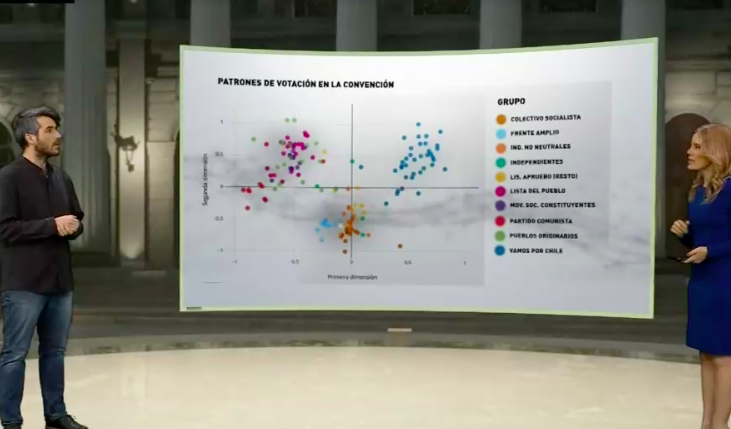 ¿Quiénes hablan más? Estudio de Plataforma Telar reveló principales voces y temas de la CC