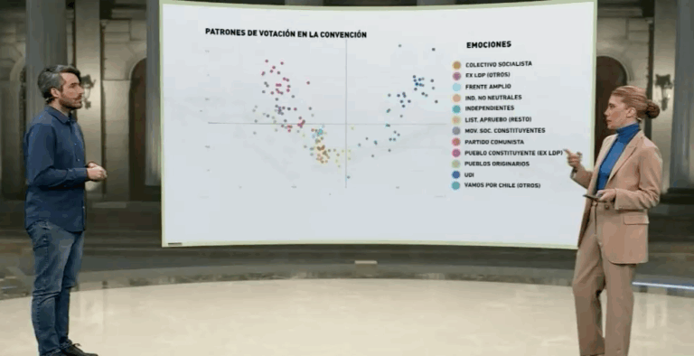 Frente Amplio y Colectivo Socialista son los más cohesionados: Así votan los distintos movimientos y partidos en la CC