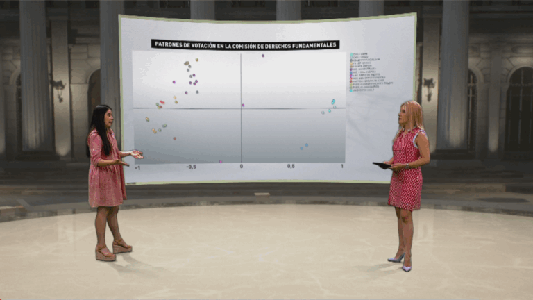 ¿Qué convencionales han presentado más indicaciones en la CC? Analizamos los datos con Plataforma Telar