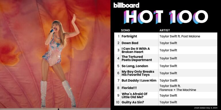 Taylor Swift vuelve a hacer historia musical: Su nuevo disco logró los 14 primeros puestos del Billboard Hot 100