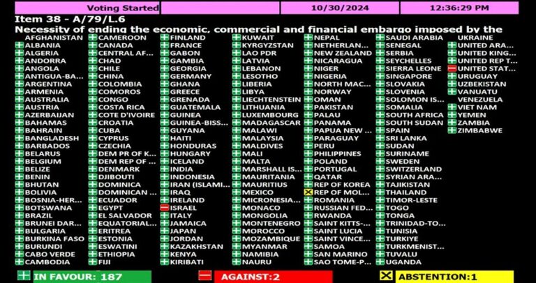 Asamblea General de la ONU aprueba por abrumadora mayoría pedir levantar embargo de Estados Unidos a Cuba