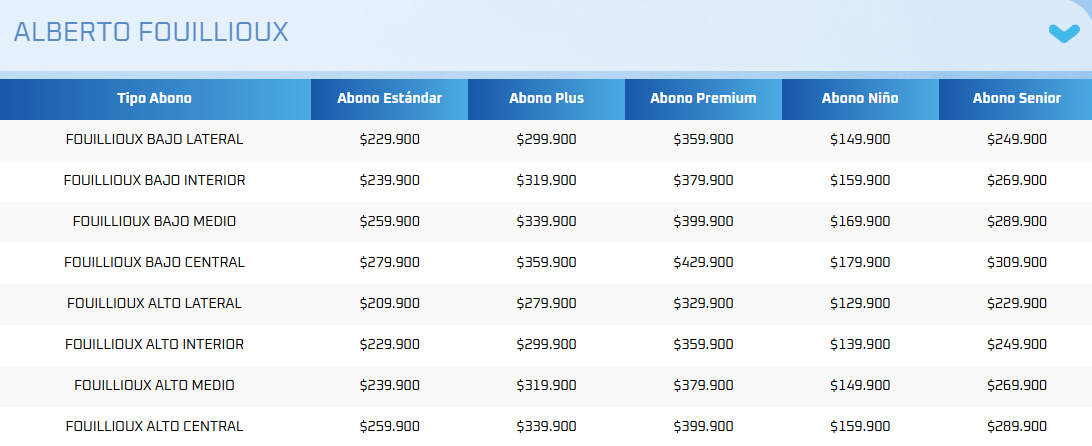 Valores de los abonos anuales 2025 de Universidad Católica/Captura UC