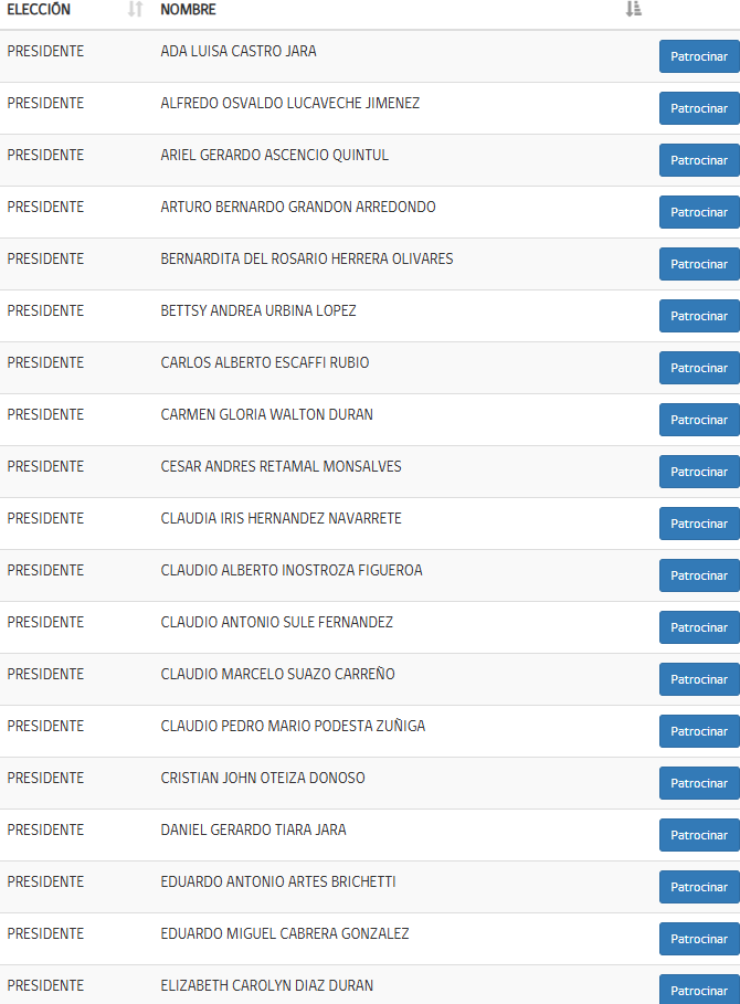 Desde una tarotista a un senador: Más de 90 independientes que juntan firmas para ser candidatos a la presidencia/Captura Servel