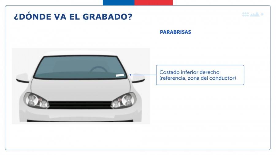 Grabado de patentes: Cómo hacer la inscripción y hasta cuándo hay plazo/Gobierno