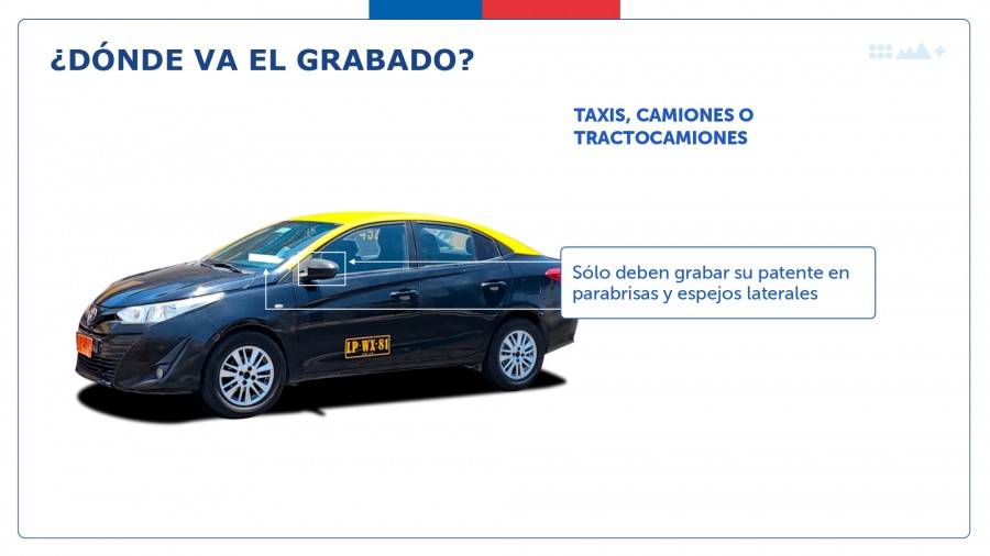 Grabado de patentes: Cómo hacer la inscripción y hasta cuándo hay plazo/Gobierno