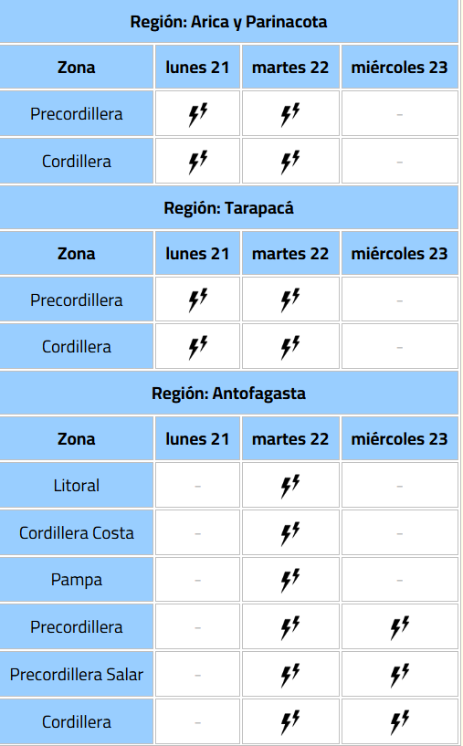 Emiten aviso por posibles tormentas eléctricas en Arica y Parinacota, Tarapacá y Antofagasta: ¿Cuándo sería el fenómeno?/DMC