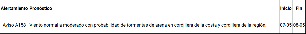 Alerta Temprana Preventiva por vientos en comunas de Antofagasta/Senapred