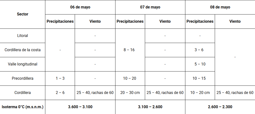 Declaran Alerta Temprana Preventiva en O'Higgins por probabilidad de viento blanco/Senapred
