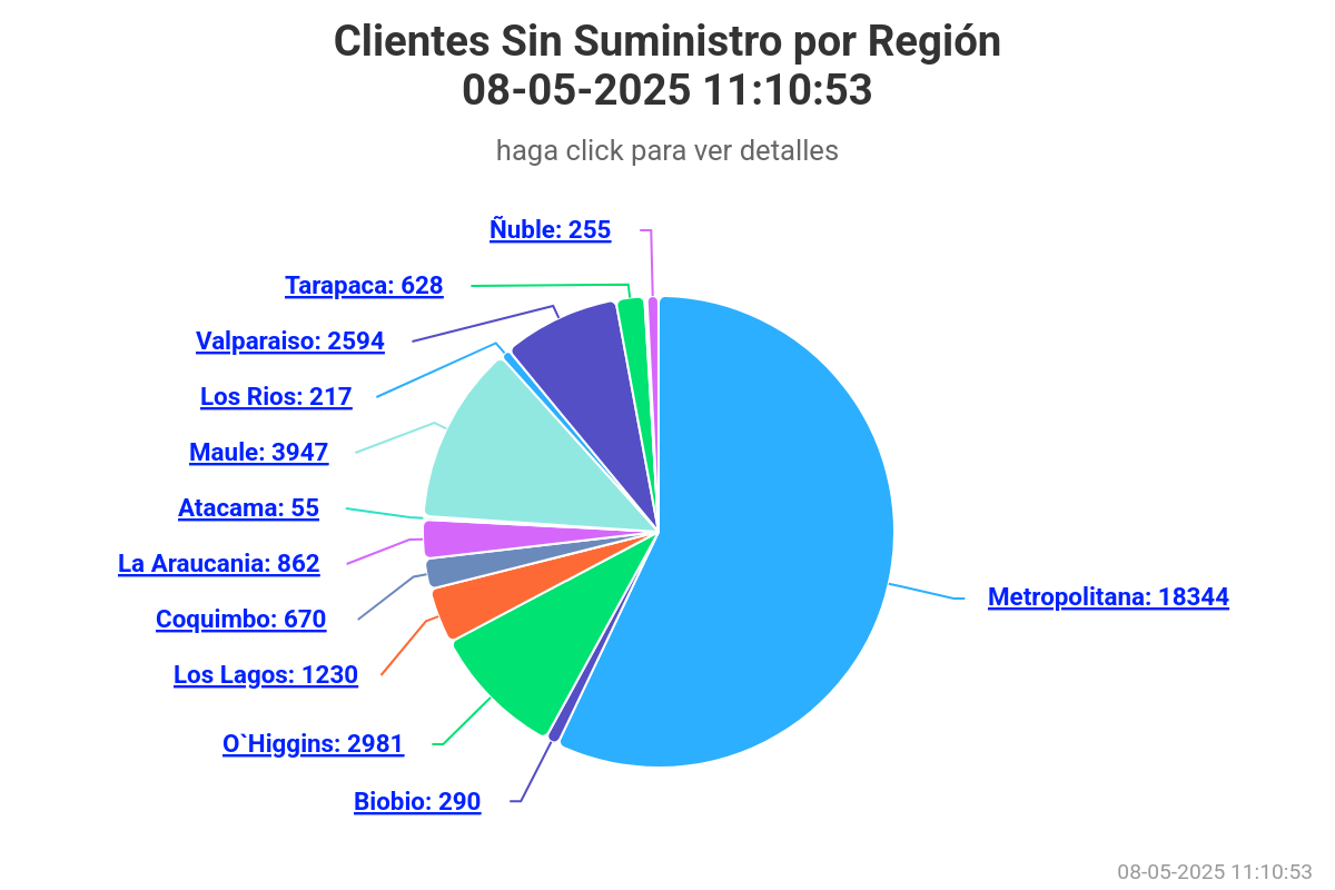 Clientes que se mantienen sin luz en Chile/SEC