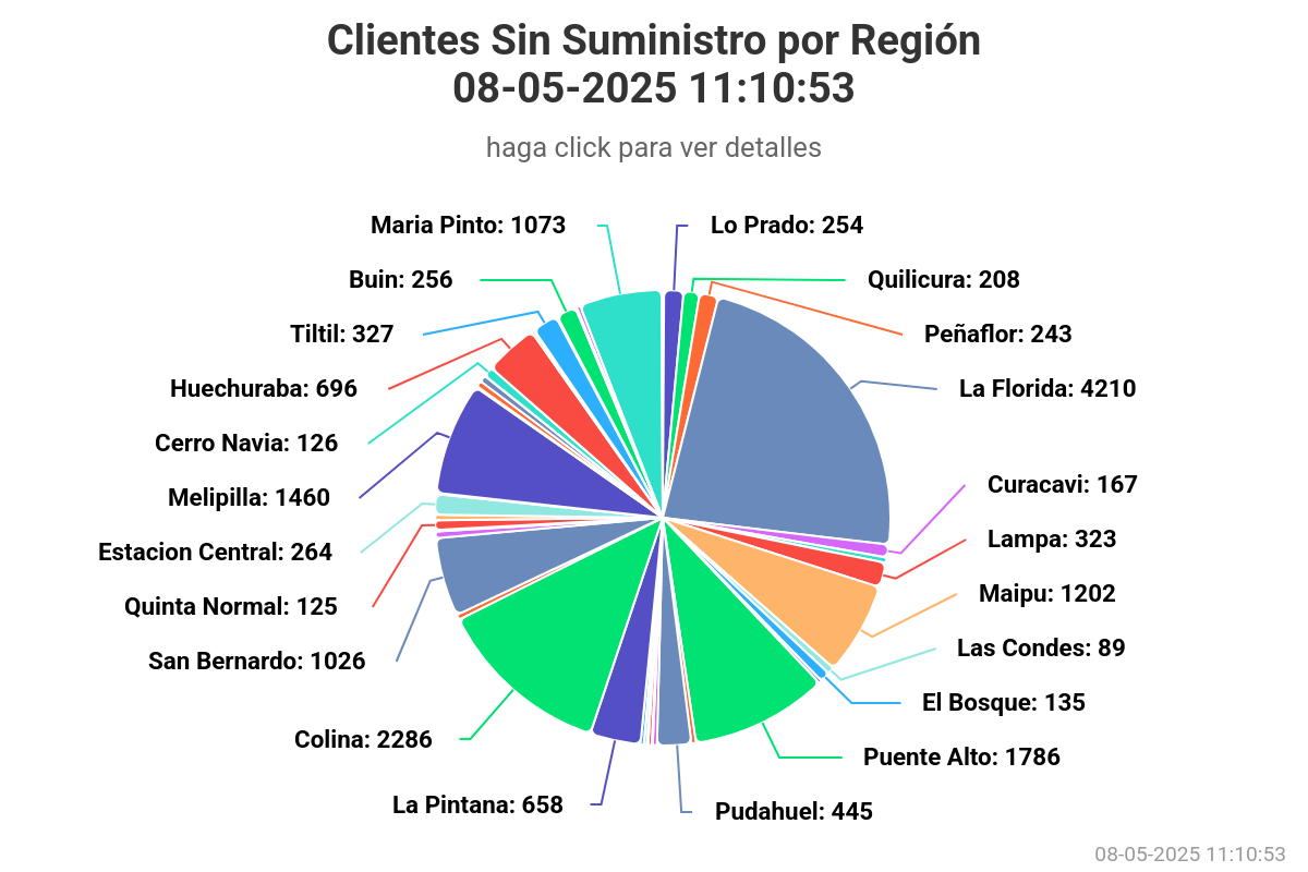 Clientes que se mantienen sin luz en la RM/SEC