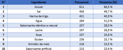 “Radiografía del Mercado de Colaciones Escolares”/Sernac