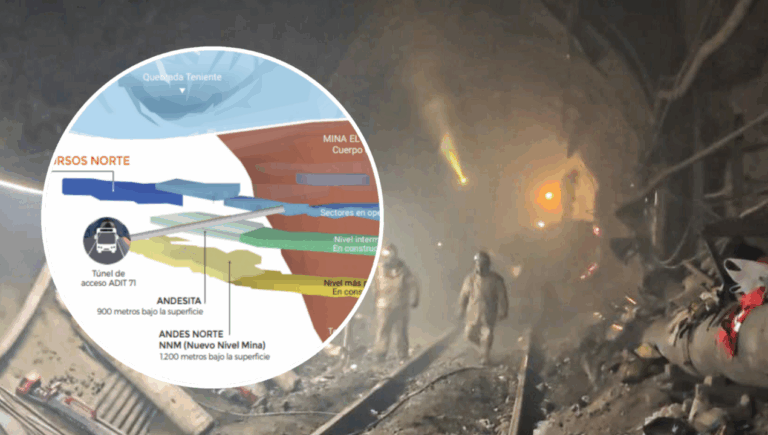 “Sabemos exactamente dónde están”: El punto de El Teniente donde estarían atrapados los cinco trabajadores desaparecidos