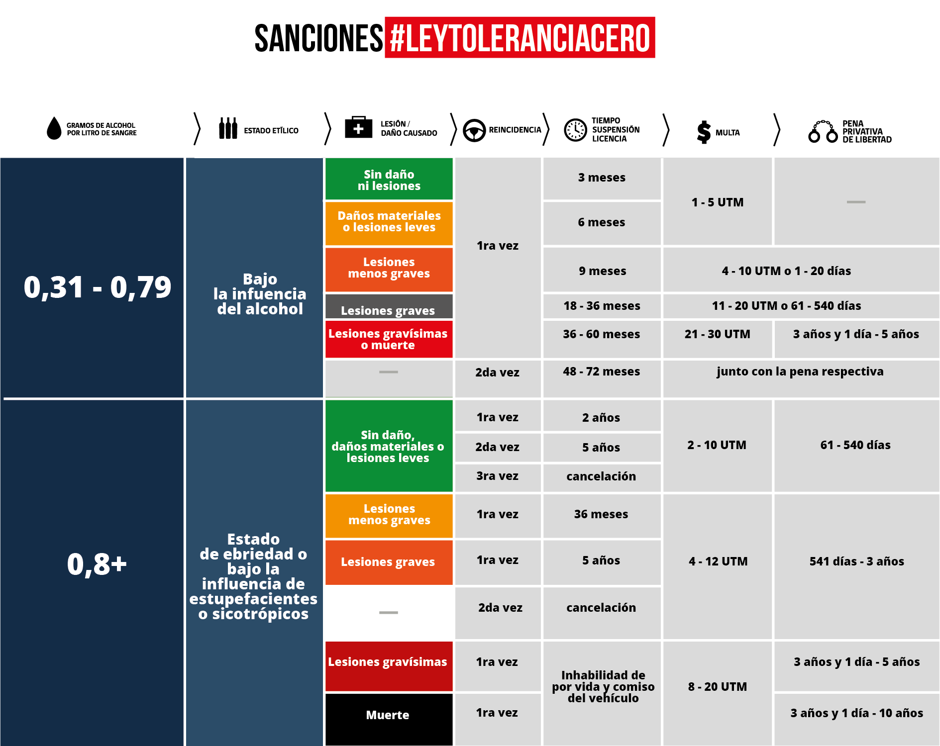 Fiestas Patrias: ¿A qué penas se exponen quienes conducen tras consumir alcohol?/Conaset