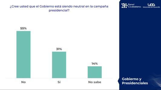 Encuesta UDD y la prescidencia: 53% cree que deben renunciar ministros que critiquen a candidatos presidenciales