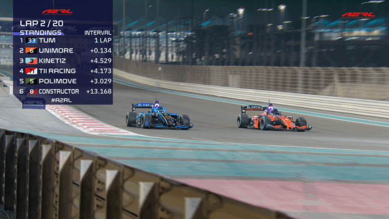 Columna de Mario Saavedra: Cuando el auto te ve mejor que tú: cámaras, sensores, autonomía y el salto inevitable hacia la A2RL