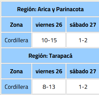 Montos estimados de precipitaciones en milímetros (mm)/DMC