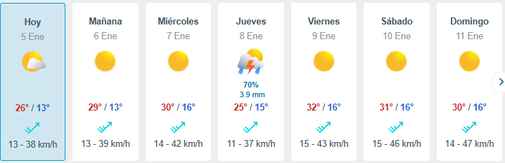 Tras la primera ola de calor de 2026: Bajan las temperaturas en Santiago y pronostican posibles lluvias/Meteored