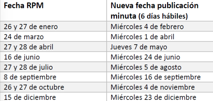 Banco Central reducirá plazos para publicación de las minutas de las Reuniones de Política Monetaria/Banco Central