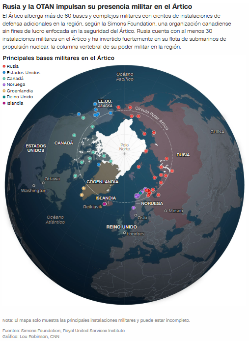 Rusia y la OTAN impulsan su presencia militar en el Ártico