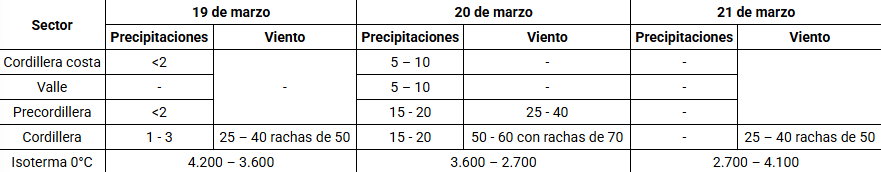 Alerta Temprana Preventiva en comunas de la RM/Senapred