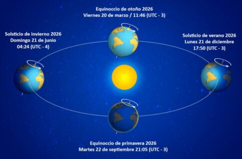Equinoccio de Otoño 20 de marzo 2026 de Armada de Chile Directemar
