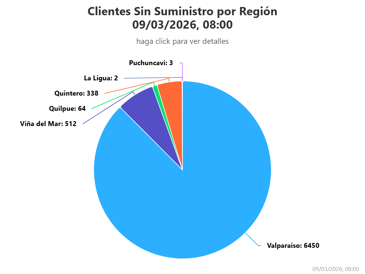 Clientes sin luz en la Región de Valparaíso/SEC