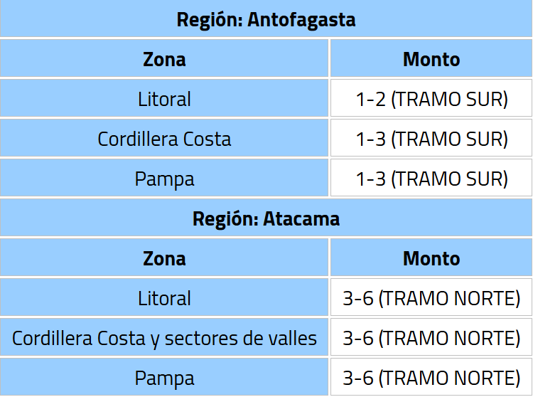 Meteorología emite aviso por precipitaciones en zonas de Antofagasta y Tarapacá: ¿Cuándo lloverá?/DMC