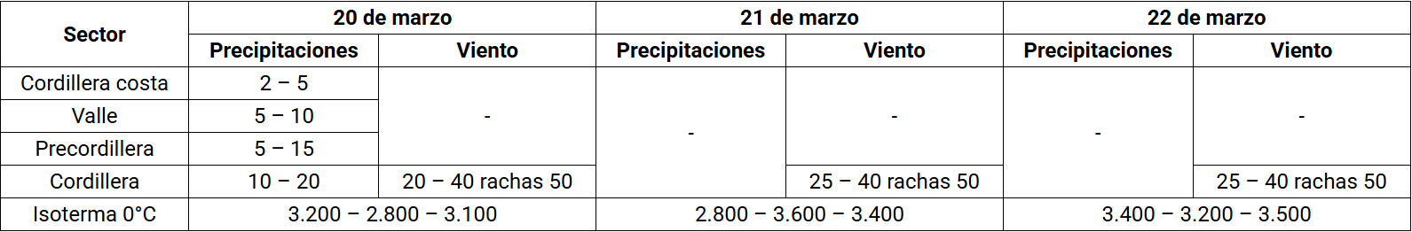 Probables tormentas eléctricas en sector cordillerano de la RM/Captura Senapred