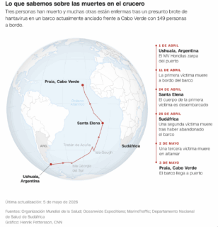 Lo que sabemos sobre las muertes en el crucero