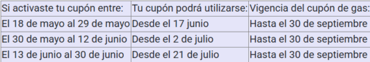 Revisa el detalle de las fechas del Gobierno