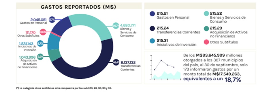 Infografía: Consolidado de Información Circularizada (CIC) sobre el Royalty Minero / Contraloría General de la República.