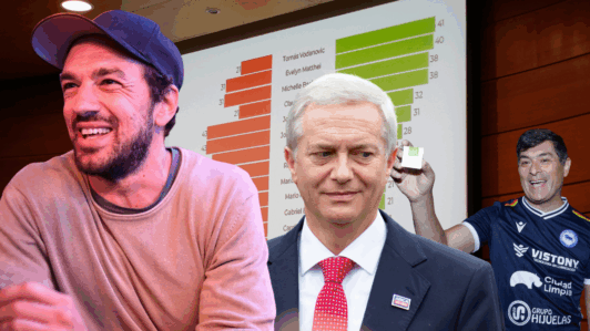 Tomás Vodanovic lidera evaluación positiva, seguido por Kast y Parisi: El ranking de personajes políticos en la encuesta CEP 96