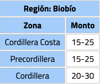 Montos de lluvia estimados en milímetros/DMC