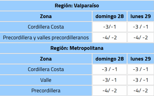 Alerta de heladas de la DMC