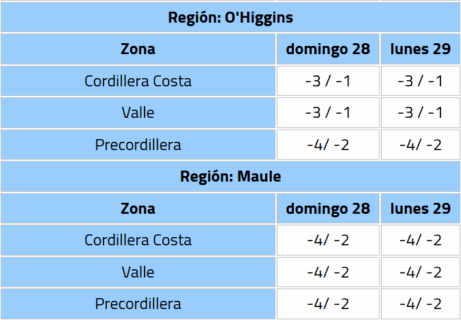 Alerta de heladas de la DMC