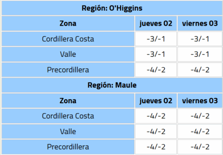 Pronóstico de temperaturas mínimas por región para el jueves 2 y viernes 3 de julio. (Fuente: DMC)