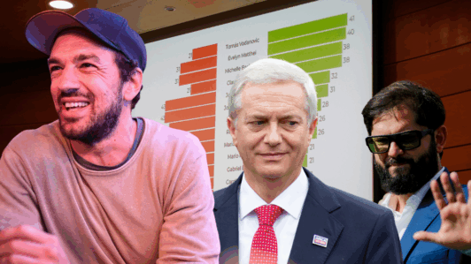 Tomás Vodanovic lidera evaluación positiva y Kast supera a Boric: El ranking de personajes políticos en la encuesta CEP 96