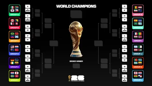Mundial 2026: Así podrían quedar los cruces de 16avos de final