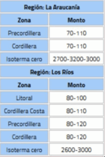 Alarma meteorológica por lluvias en el sur/Gráfico DMC