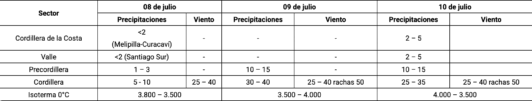 Alerta Temprana Preventiva en 10 comunas de la RM/Tabla Senapred