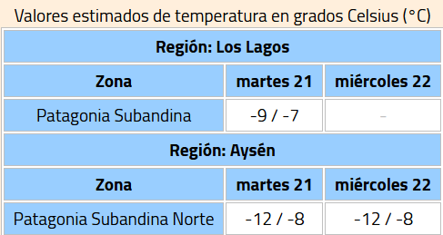 Temperaturas que se esperan por heladas en la Región de Los Lagos y Aysén