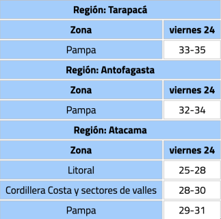 Tabla DMC