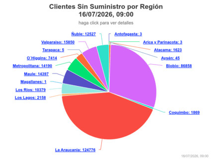 Clientes sin luz/SEC
