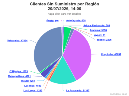 Clientes sin luz/SEC