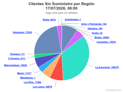 Clientes sin luz/SEC