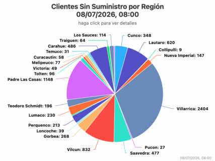 Clientes sin luz/SEC