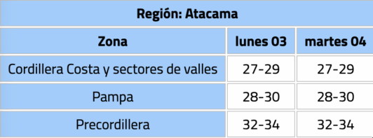 Tabla DMC