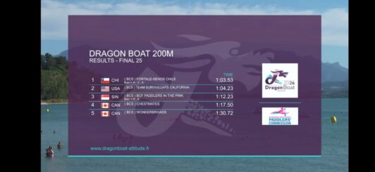 Fortale-Senos Chile ganó final en el Festival Internacional de Bote Dragón 2026 en Francia
